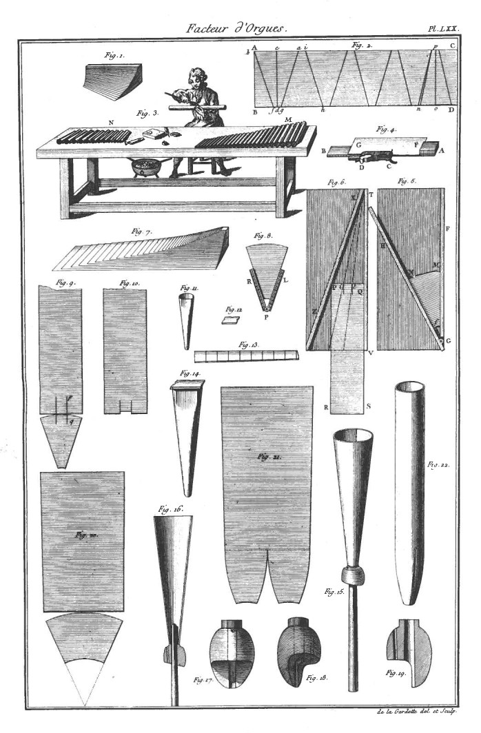 Schematische Zeichnung des Pfeifenbaus im Dom Bédos