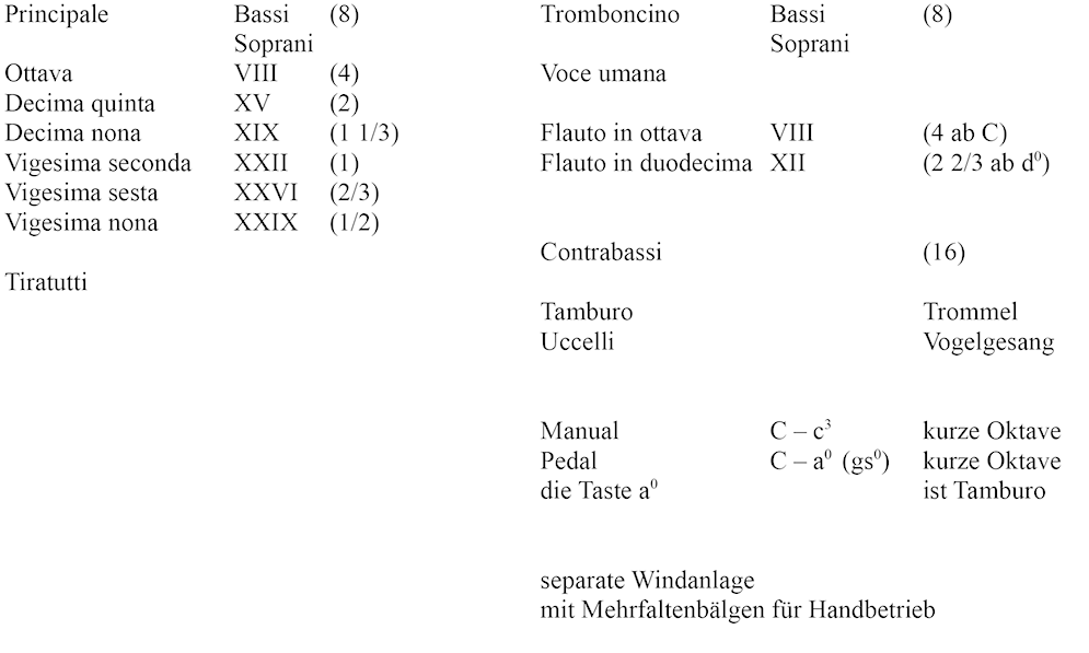 Disposition Orgel Rochester NY